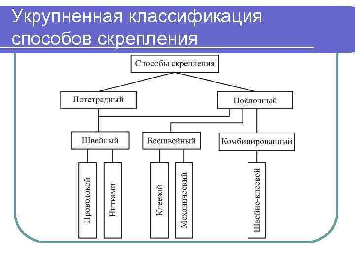 Укрупненная классификация способов скрепления 