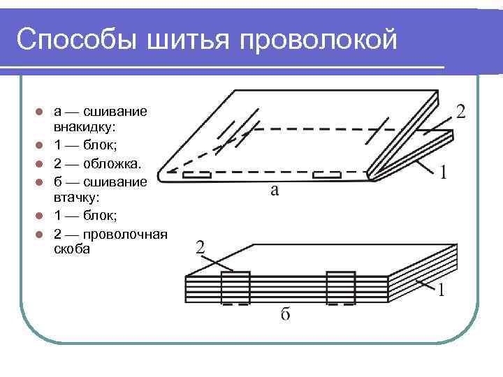 Способы шитья проволокой l l l а — сшивание внакидку: 1 — блок; 2