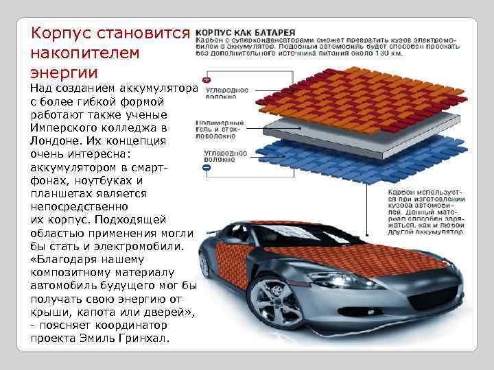 Корпус становится накопителем энергии Над созданием аккумулятора с более гибкой формой работают также ученые