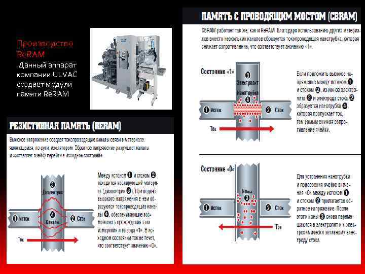 Производство Re. RAM Данный аппарат компании ULVAC создает модули памяти Re. RAM 