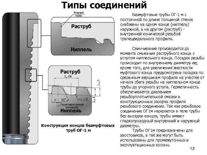 Типы соединений Безмуфтовые трубы ОГ-1 м с постоянной по длине толщиной стенок снабжены на