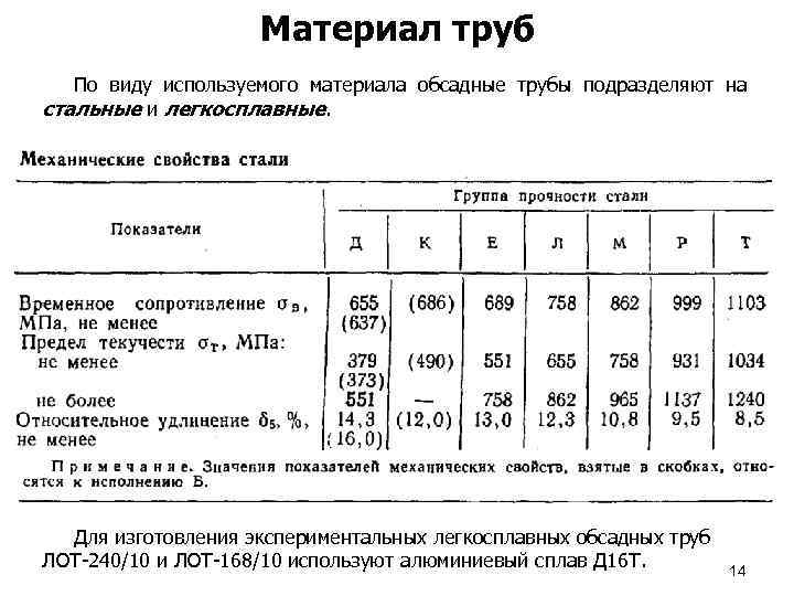 Материал труб По виду используемого материала обсадные трубы подразделяют на стальные и легкосплавные. Для