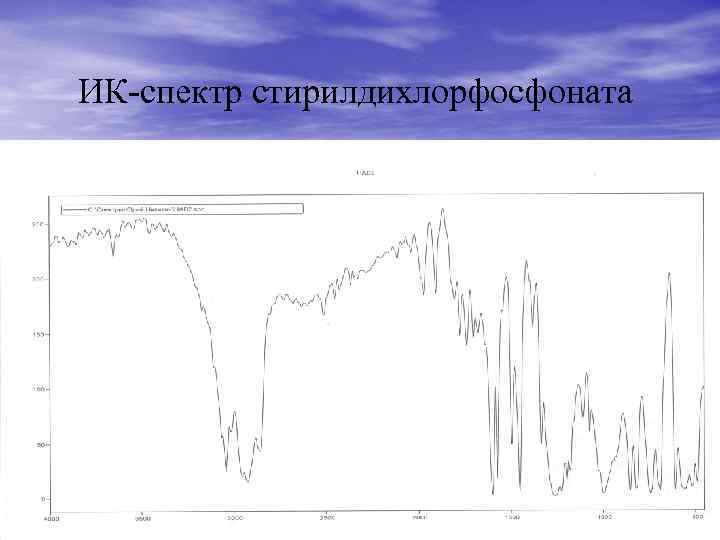 ИК-спектр стирилдихлорфосфоната 