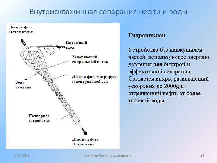 Внутрискважинная сепарация нефти и воды Гидроциклон Устройство без движущихся частей, использующее энергию давления для