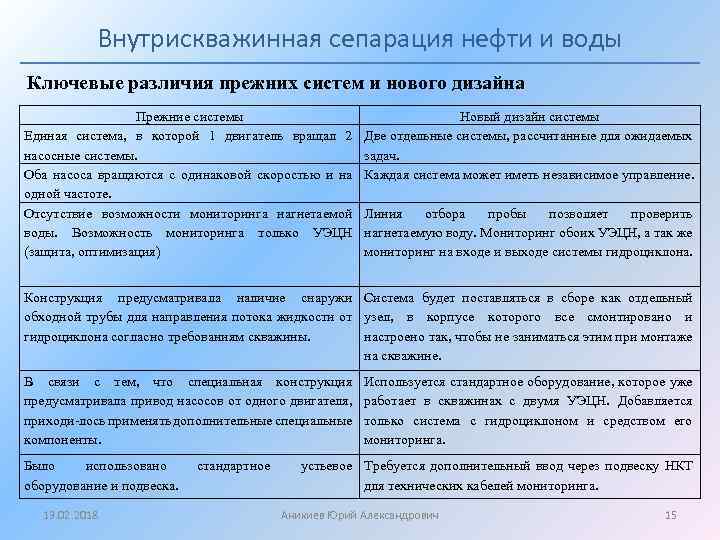 Внутрискважинная сепарация нефти и воды Ключевые различия прежних систем и нового дизайна Прежние системы
