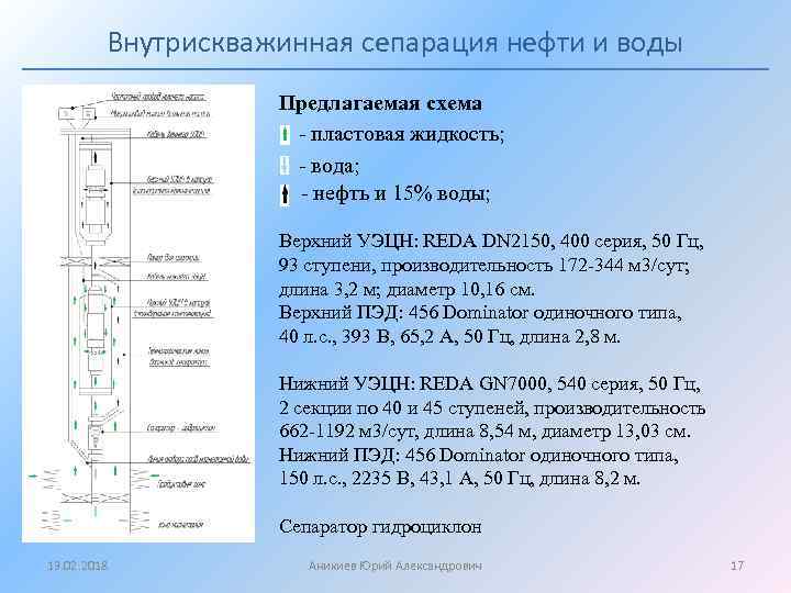 Внутрискважинная сепарация нефти и воды Предлагаемая схема - пластовая жидкость; - вода; - нефть