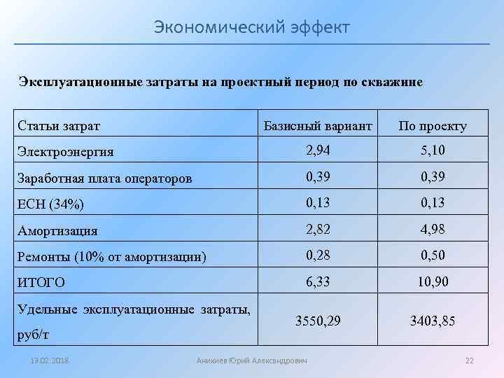 Экономический эффект Эксплуатационные затраты на проектный период по скважине Статьи затрат Базисный вариант По