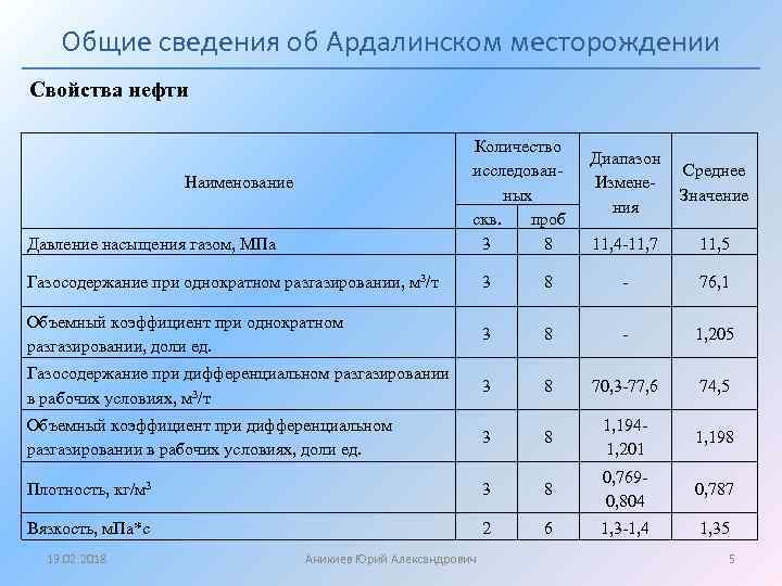 Общие сведения об Ардалинском месторождении Свойства нефти Количество исследованных скв. проб 3 8 Наименование
