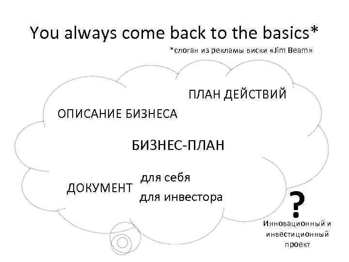 You always come back to the basics* *слоган из рекламы виски «Jim Beam» ПЛАН