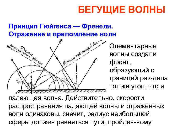 Принцип гюйгенса закон отражения света презентация 11 класс