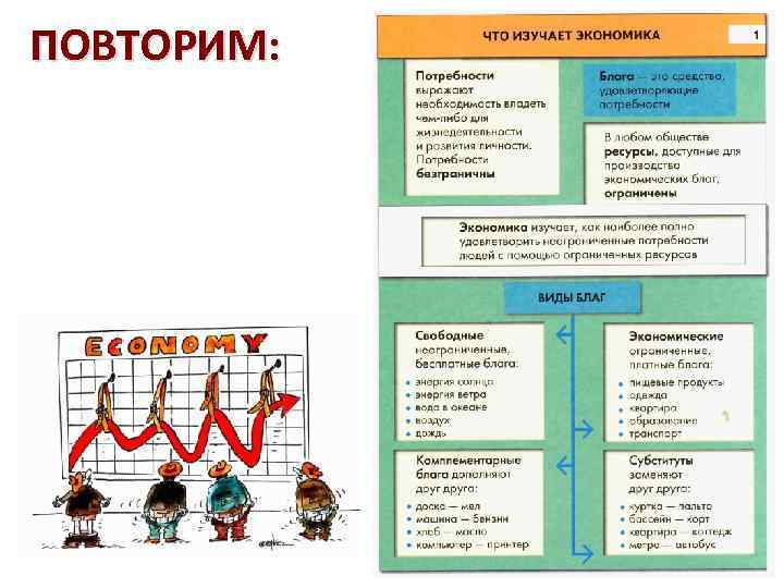 Финансовые цели и планы 7 класс обществознание