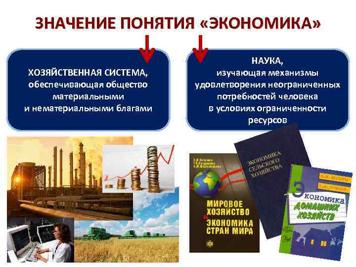 ЗНАЧЕНИЕ ПОНЯТИЯ «ЭКОНОМИКА» ХОЗЯЙСТВЕННАЯ СИСТЕМА, обеспечивающая общество материальными и нематериальными благами НАУКА, изучающая механизмы