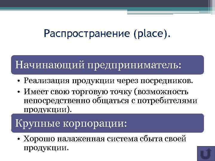 Распространение (place). Начинающий предприниматель: • Реализация продукции через посредников. • Имеет свою торговую точку