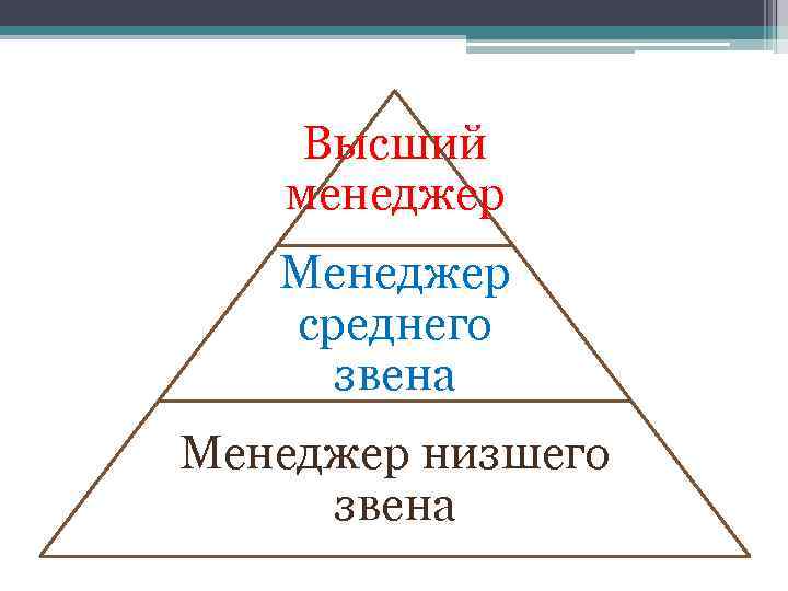 Высший менеджер Менеджер среднего звена Менеджер низшего звена 