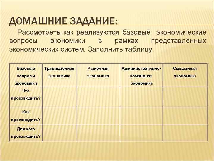 ДОМАШНИЕ ЗАДАНИЕ: Рассмотреть как реализуются базовые экономические вопросы экономики в рамках представленных экономических систем.