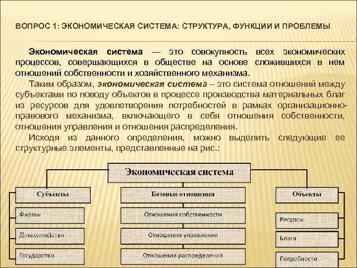 Взаимосвязь экономических систем схема