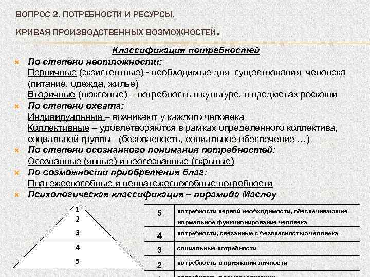 Производство ресурсы и потребности. Классификация потребностей в экономике. Производственные потребности. Экономические потребности и экономические ресурсы. Экономические потребности человека.