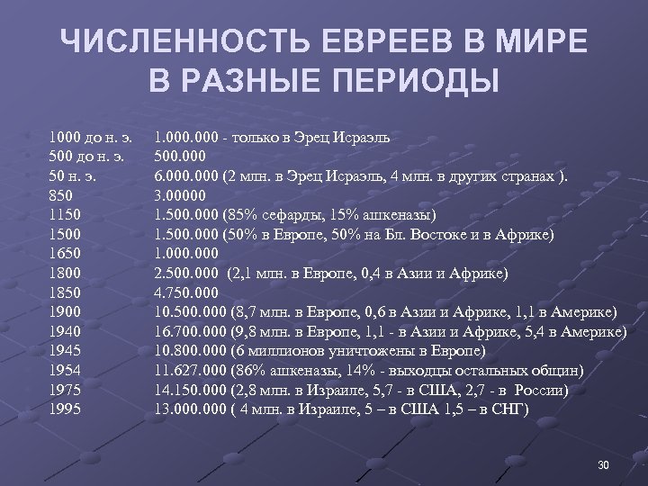 Численность евреев в мире. Сколькое евреев в мире. Численность евреев. Сколько евреев в мире.