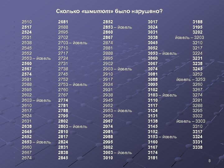 Сколько «шмитот» было нарушено? • • • • • • • 2510 2517 2524