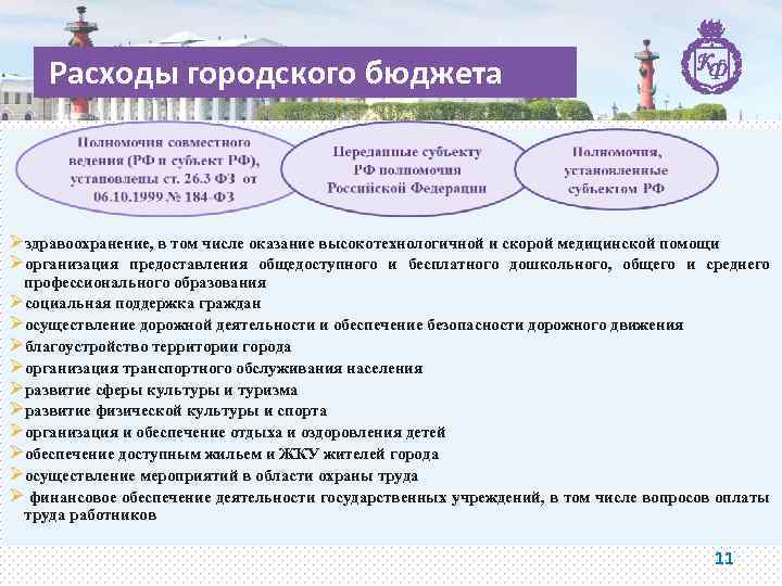 Расходы городского бюджета Øздравоохранение, в том числе оказание высокотехнологичной и скорой медицинской помощи Øорганизация