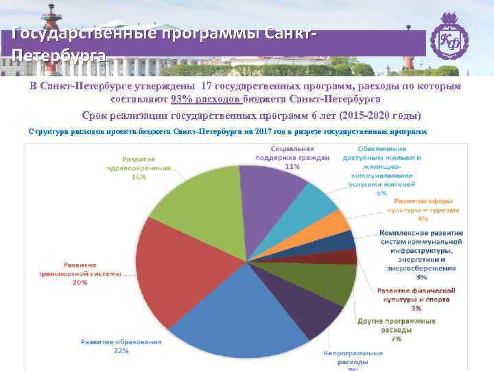 Государственные программы Санкт. Петербурга В Санкт-Петербурге утверждены 17 государственных программ, расходы по которым составляют