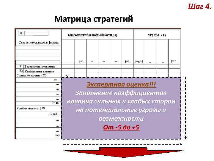 Шаг 4. Матрица стратегий Экспертная оценка!!! Заполнение коэффициентов влияния сильных и слабых сторон на