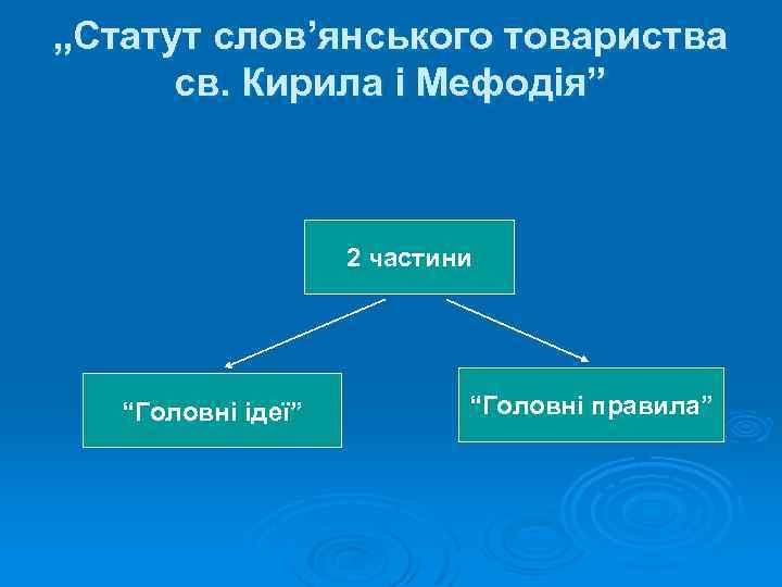 „Статут слов’янського товариства св. Кирила і Мефодія” 2 частини “Головні ідеї” “Головні правила” 