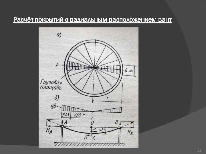 Расчёт покрытий с радиальным расположением вант 24 