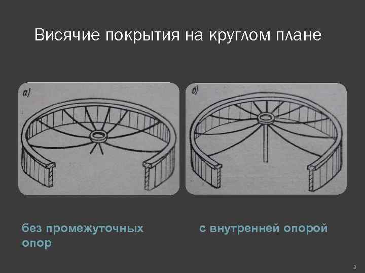 Висячие покрытия на круглом плане без промежуточных опор с внутренней опорой 3 