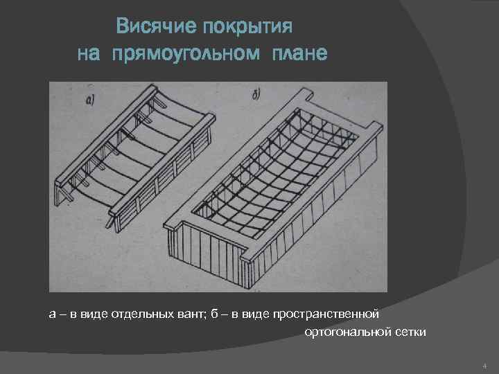 Висячие покрытия на прямоугольном плане а – в виде отдельных вант; б – в