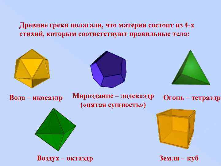 Многогранники 6 класс презентация