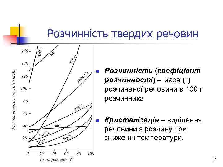 Розчинність твердих речовин n n Розчинність (коефіцієнт розчинності) – маса (г) розчиненої речовини в