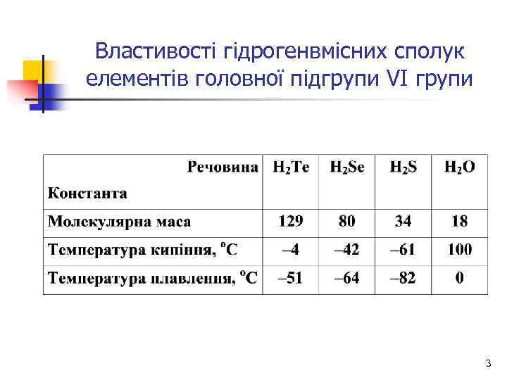 Властивості гідрогенвмісних сполук елементів головної підгрупи VI групи 3 