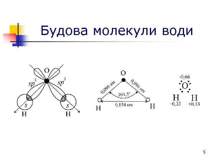 Будова молекули води 5 