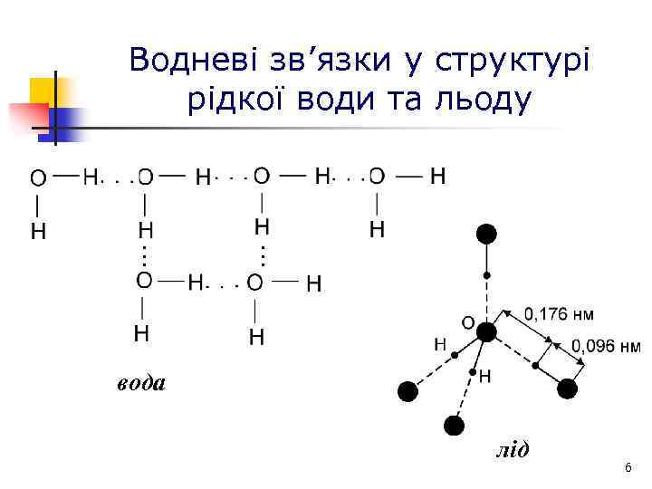 Водневі зв’язки у структурі рідкої води та льоду . . . вода лід 6