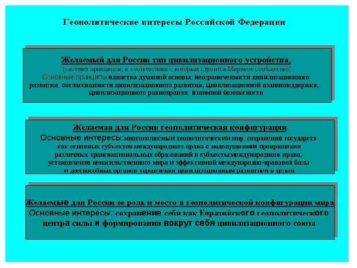 Перед вами схема важнейших геополитических интересов россии дайте объяснение этих процессов