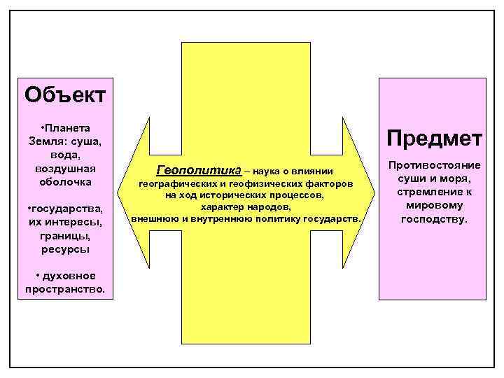 Геополитические факторы