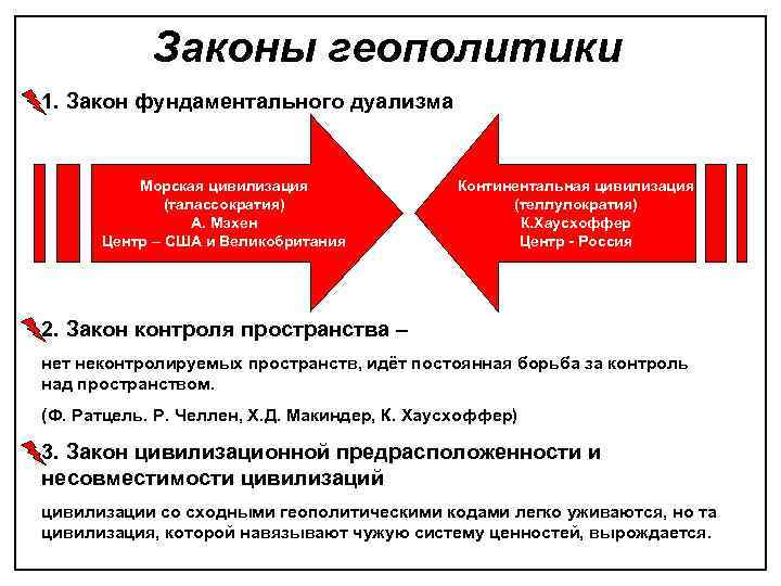 Что собой представляла политическая система дуализма