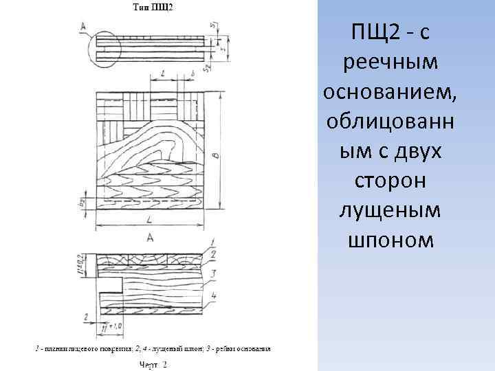 ПЩ 2 - с реечным основанием, облицованн ым с двух сторон лущеным шпоном 