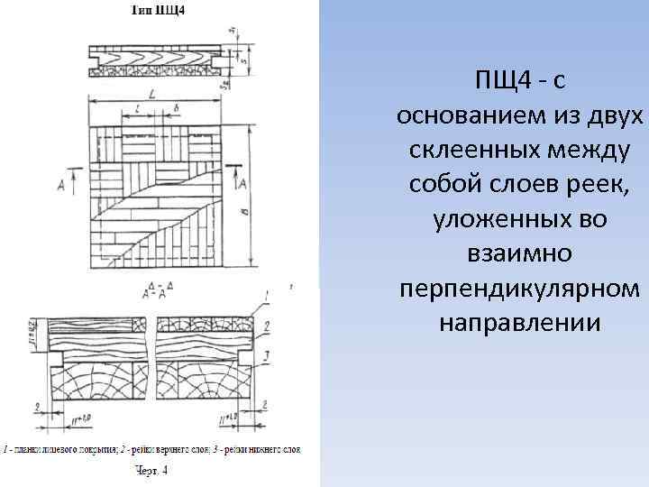 ПЩ 4 - с основанием из двух склеенных между собой слоев реек, уложенных во