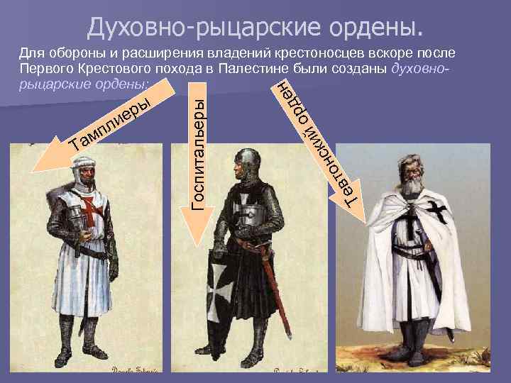 Рыцарские ордена руси