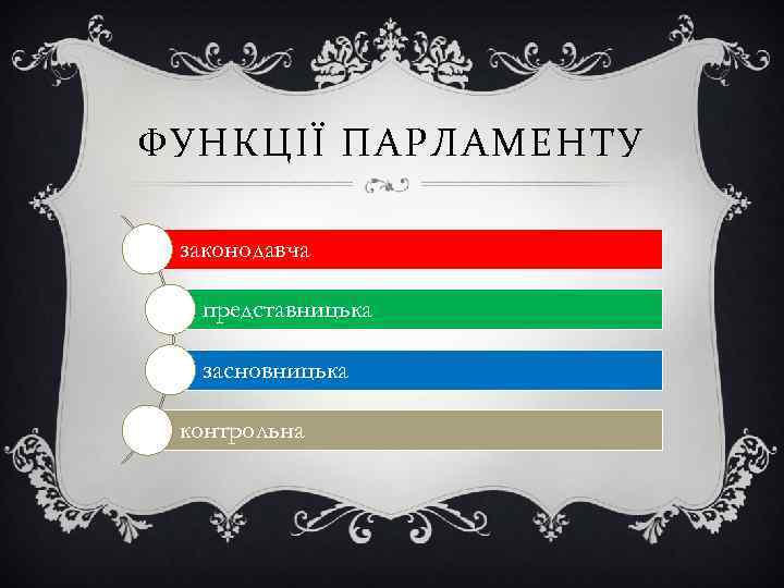 ФУНКЦІЇ ПАРЛАМЕНТУ законодавча представницька засновницька контрольна 