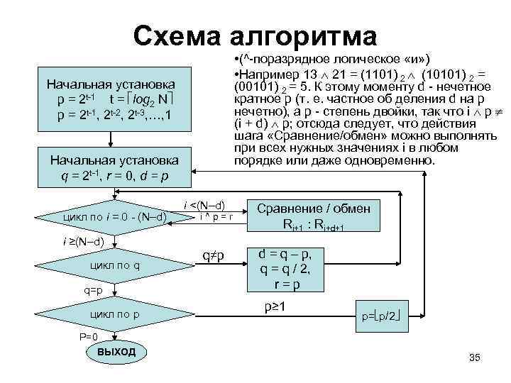 Схема алгоритма • (^-поразрядное логическое «и» ) • Например 13 21 = (1101) 2