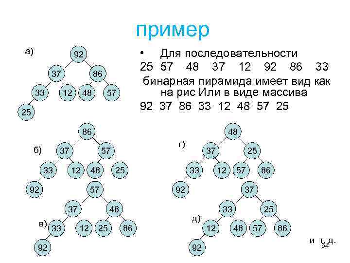 пример а) • Для последовательности 25 57 48 37 12 92 86 33 бинарная