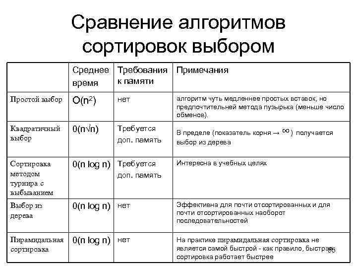 Алгоритмы сравнения изображений