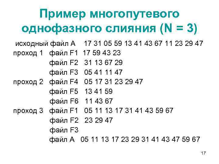 Пример многопутевого однофазного слияния (N = 3) исходный файл А 17 31 05 59