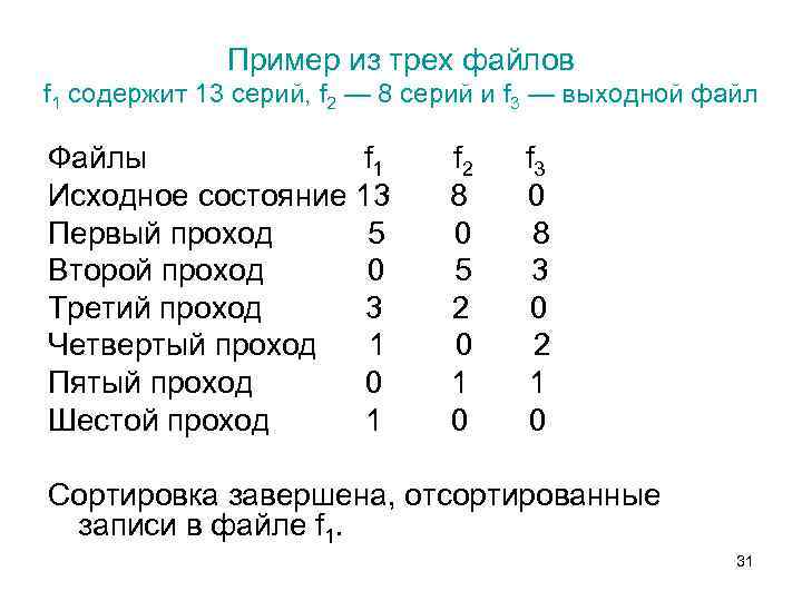 Пример из трех файлов f 1 содержит 13 серий, f 2 — 8 серий