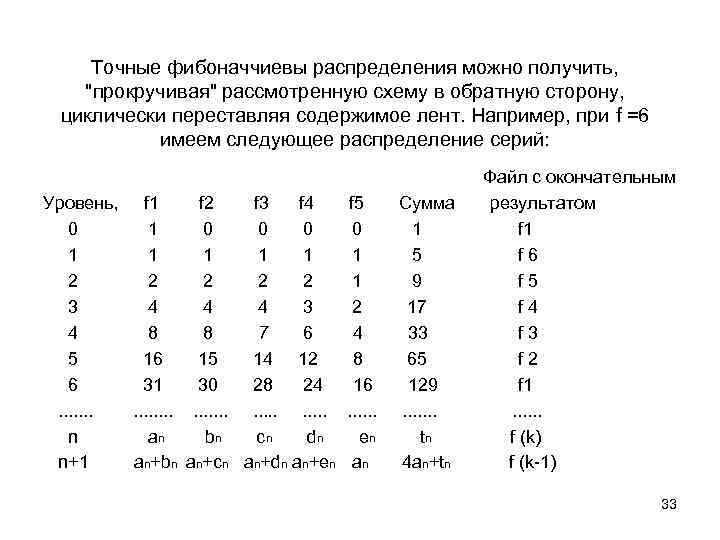 Точные фибоначчиевы распределения можно получить, "прокручивая" рассмотренную схему в обратную сторону, циклически переставляя содержимое