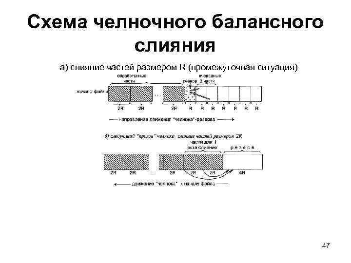 Схема челночного балансного слияния а) слияние частей размером R (промежуточная ситуация) 47 