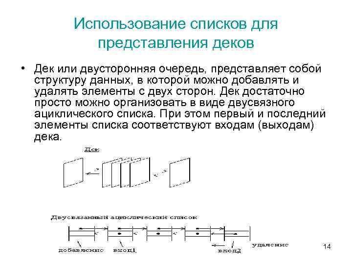 Использование списков для представления деков • Дек или двусторонняя очередь, представляет собой структуру данных,